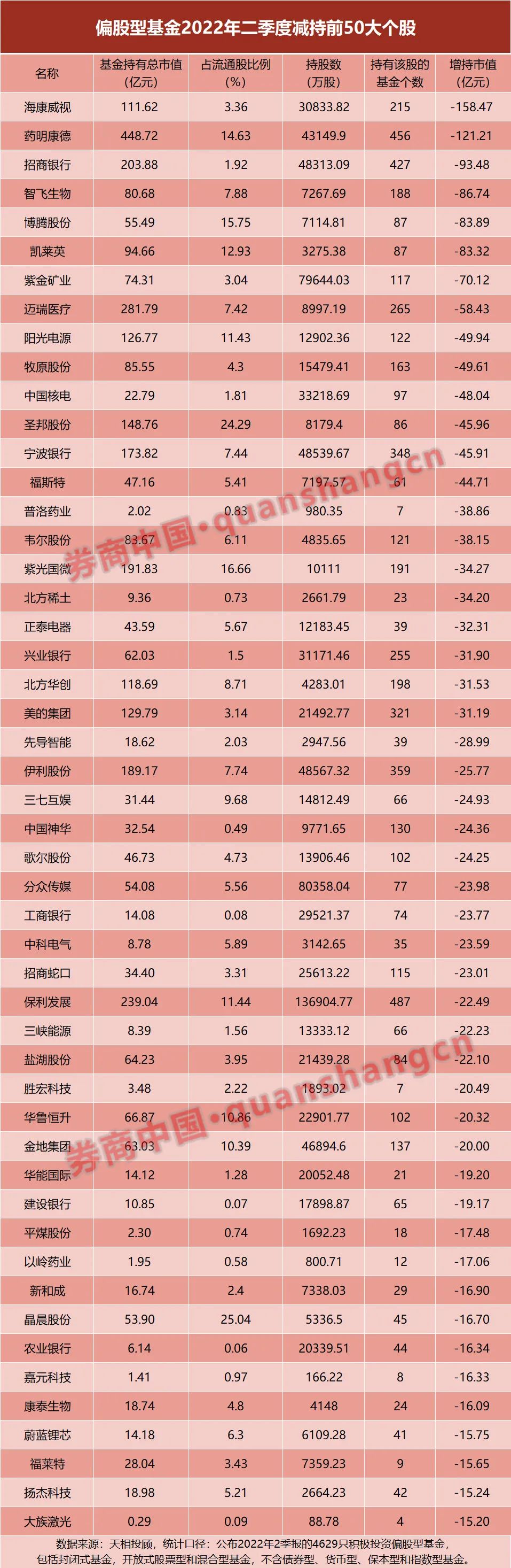 公募最新调研路径曝光 重点“掘金”科技成长方向