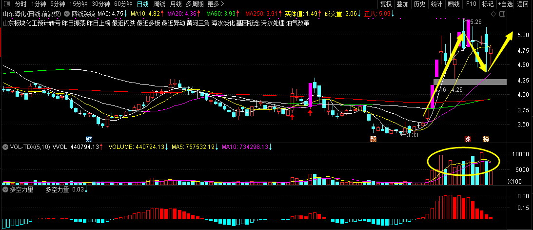 公募最新调研路径曝光 重点“掘金”科技成长方向