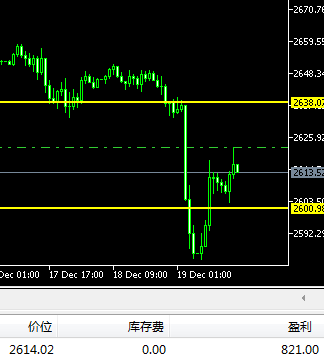 兴业基金：解读《政府工作报告》，资本市场环境有望继续向好