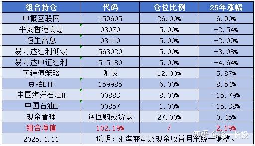 红利板块窄幅震荡，关注红利ETF易方达（515180）、红利低波ETF易方达（563020）等产品投资机会
