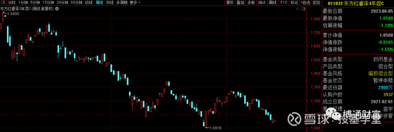 东方红资产管理 基金经理 江琦：深耕医药投研的奔跑者，在组合与坚守中奔赴星辰大海