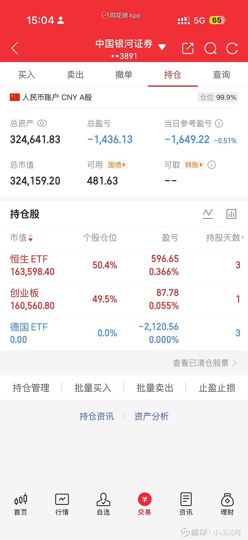 创业板指数跌逾2%，创业板ETF易方达（159915）逆势获5000万份资金净申购
