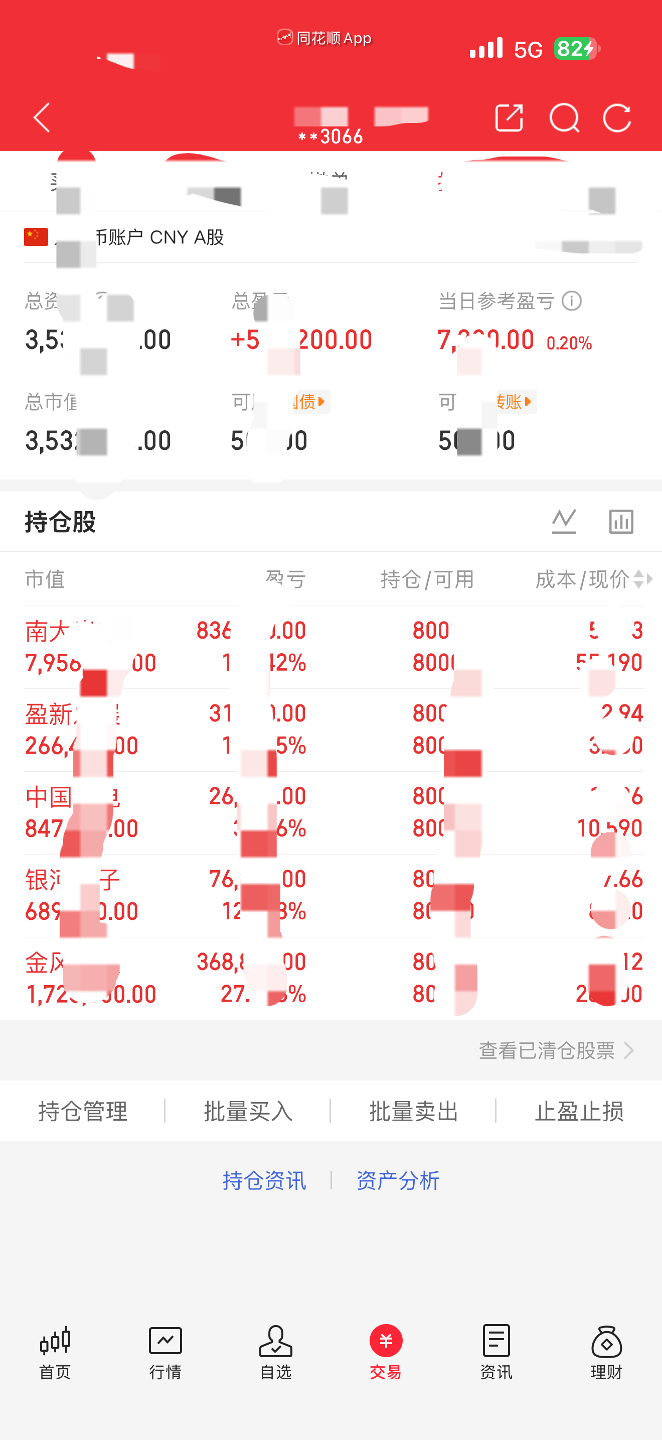 A股连续两日超4000股上涨，关注A500ETF易方达（159361）、沪深300ETF易方达（510310）配置价值