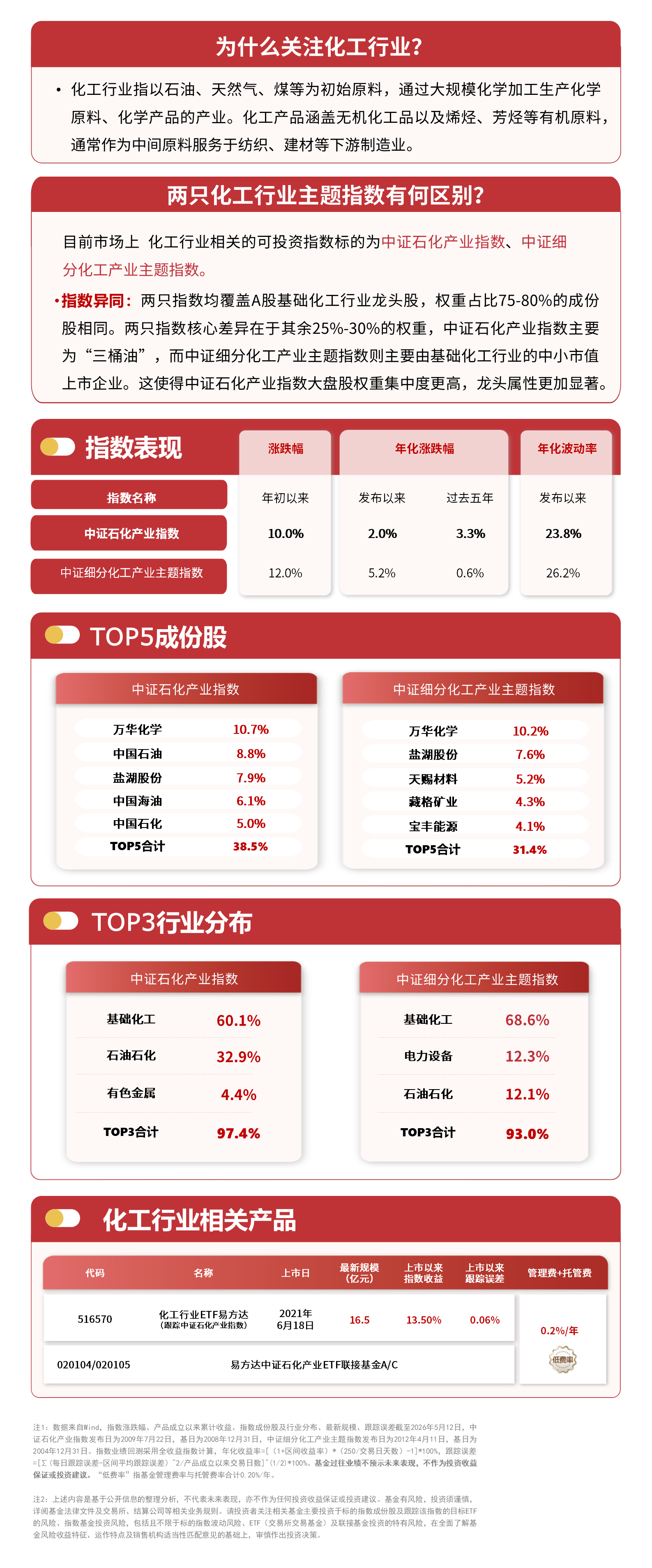 创业板指数冲高回落跌逾1%，创业板ETF易方达（159915）全天净申购超1.2亿份