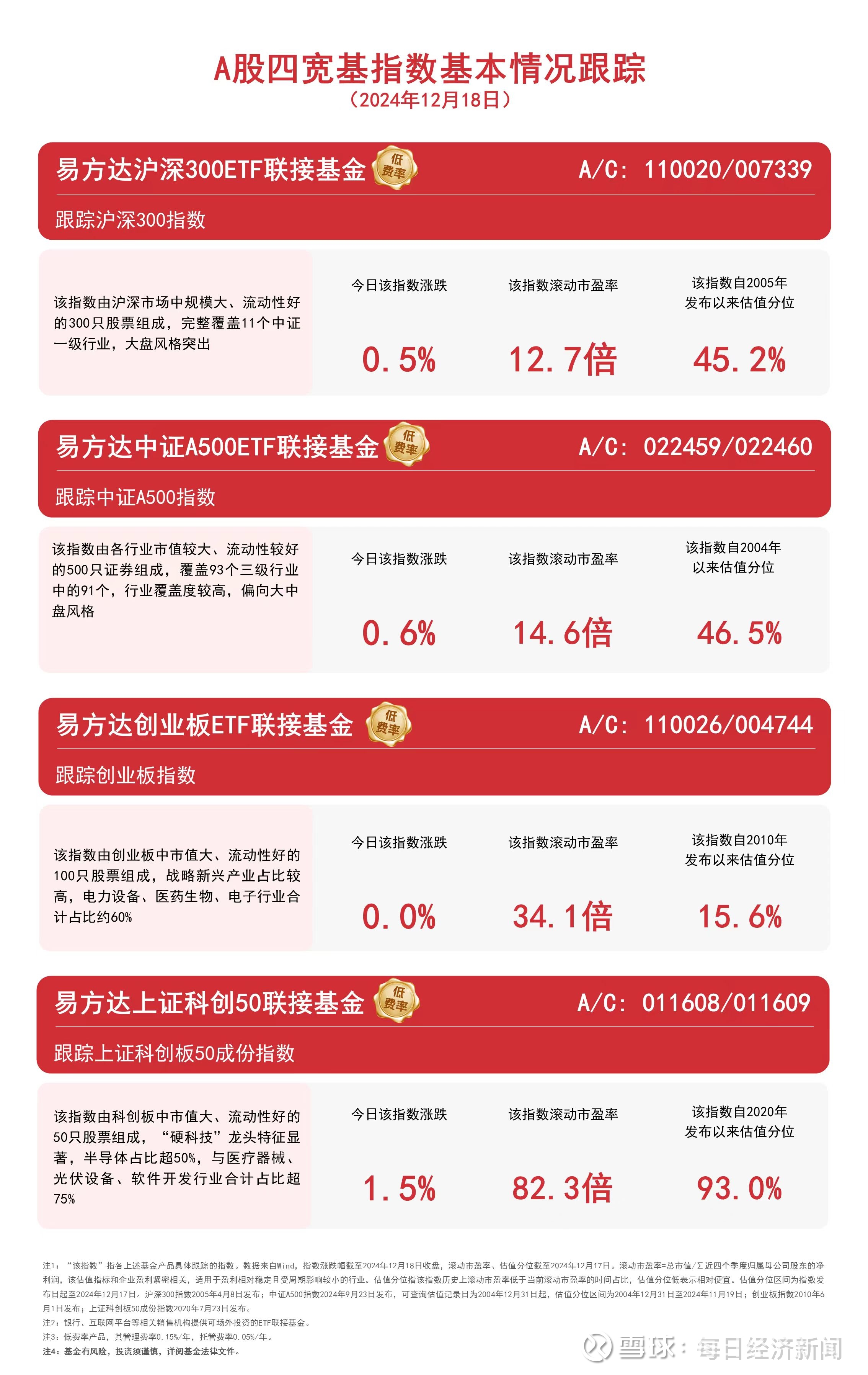 “红利+”指数延续涨势，价值ETF易方达（159263）、自由现金流ETF易方达（159222）获资金加码