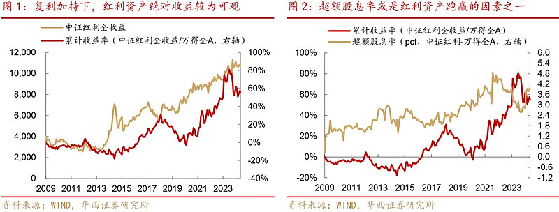 “红利+”指数午后回落，资金连续11个交易日流入自由现金流ETF易方达（159222）