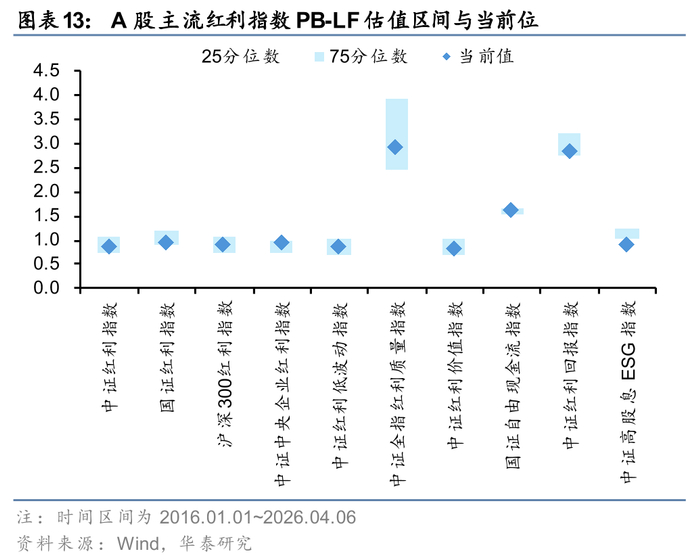兴业基金:市场波动加大,关注现金流策略