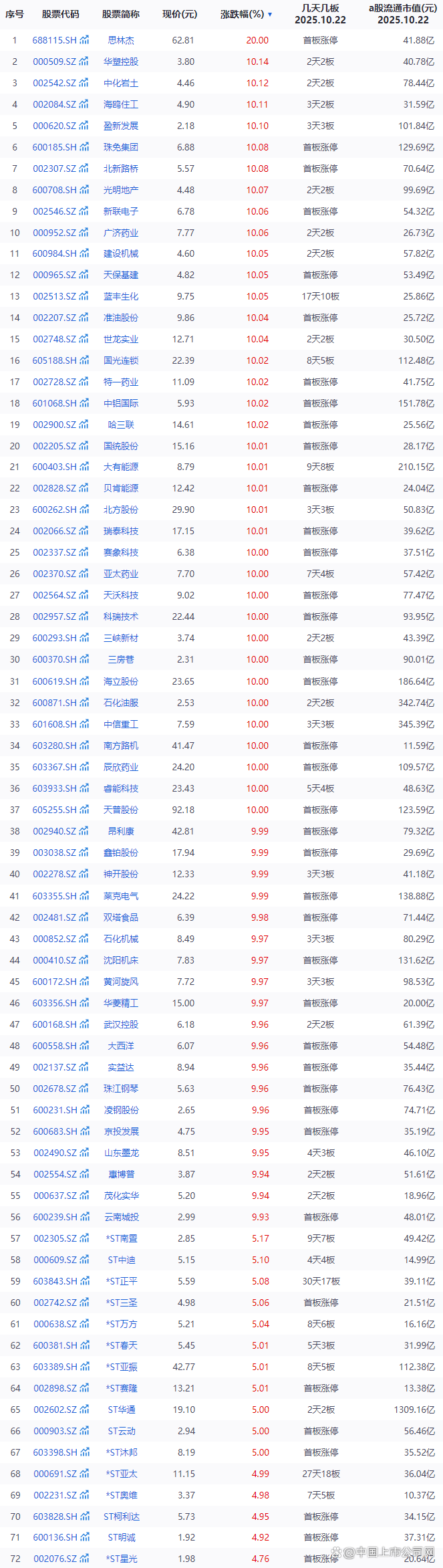 沪指险守3900点，持续关注A500ETF易方达（159361）、沪深300ETF易方达（510310）投资价值