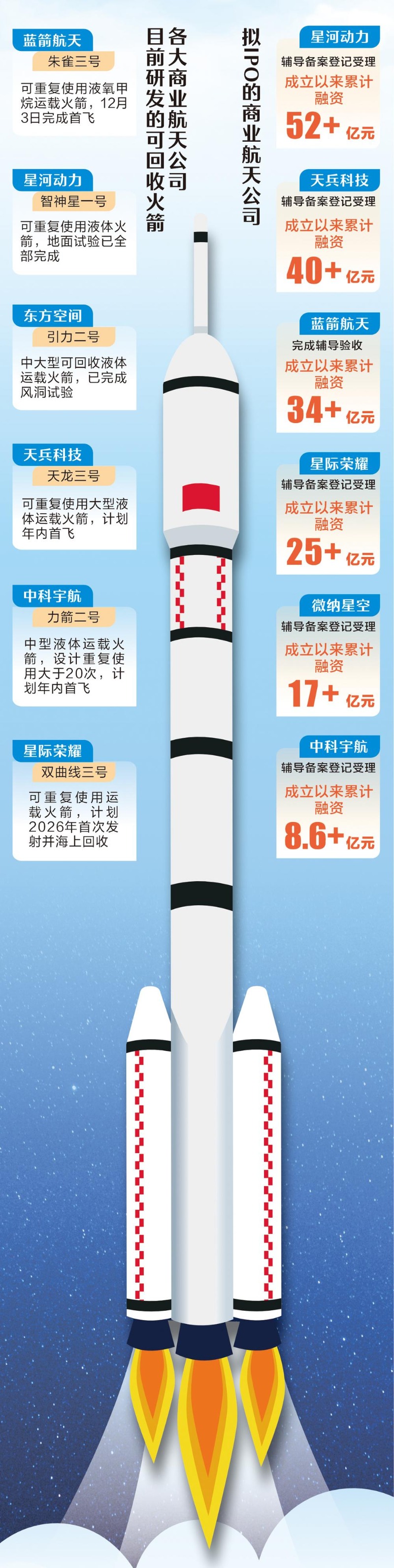 力箭二号首飞入轨成功,卫星ETF易方达(563530)标的指数逆势收涨