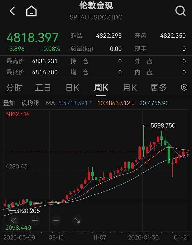 黄金波动不慌，锚定黄金核心价值，把握长期配置机遇