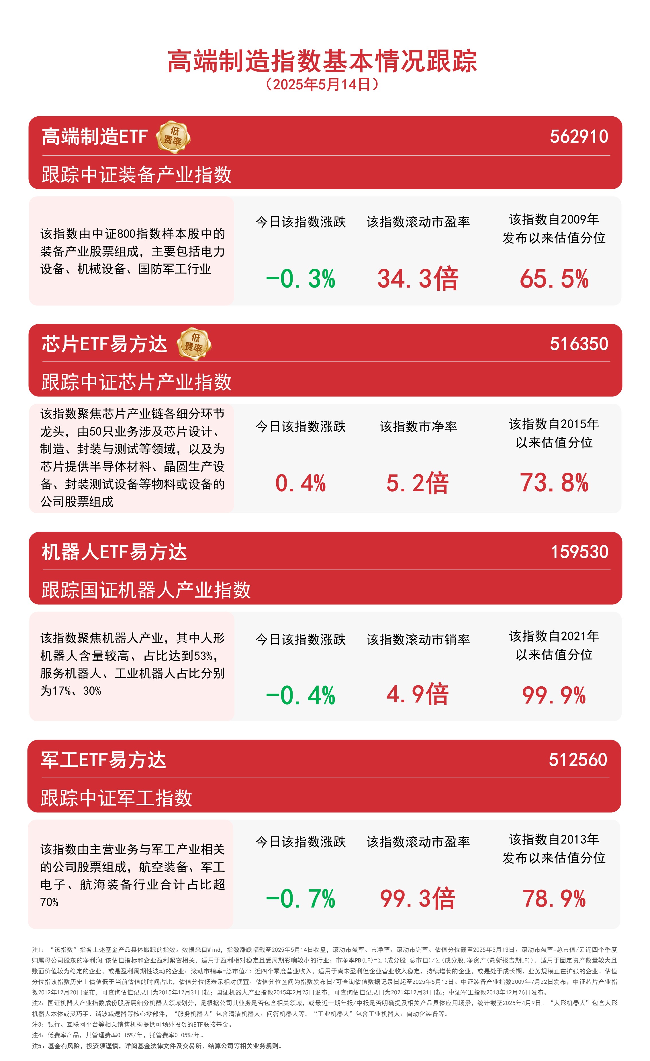 “红利+”指数窄幅震荡，价值ETF易方达（159263）受资金持续关注