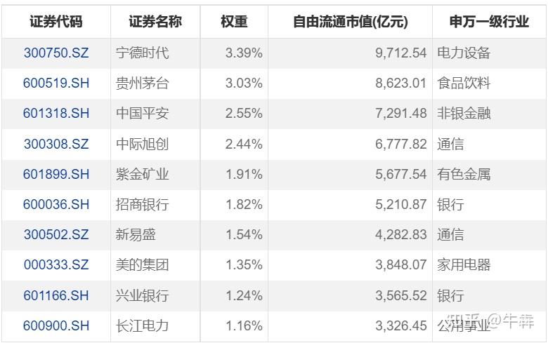 A500指数小幅上涨,A500ETF易方达(159361)助力捕捉核心资产修复机遇