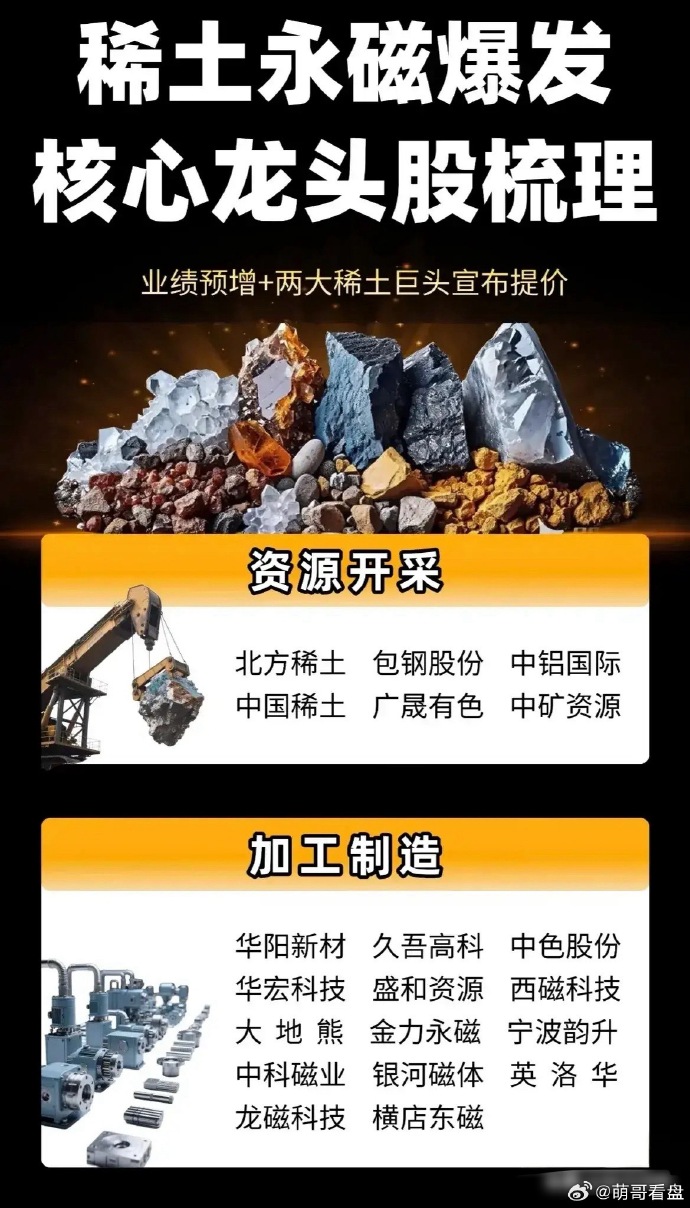 二季度稀土精矿环比涨价44%，稀土ETF易方达（159715）助力低成本布局板块龙头
